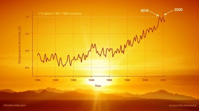 July 2024 Hottest Month on Record, Data Shows