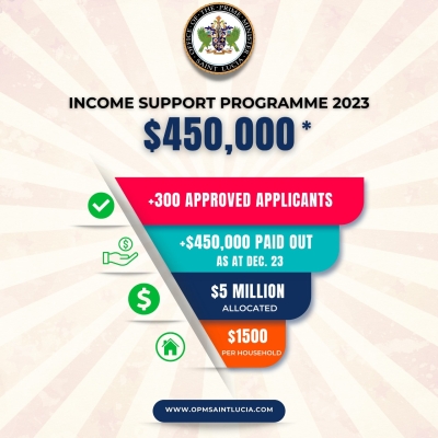 $450k Disbursed in COVID-19 Income Support Programme