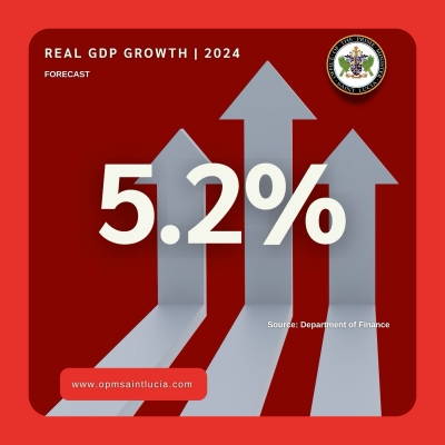 5.2% Real GDP Growth Forecast for 2024