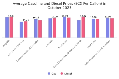 2024: Government Continues to Subsidise Petroleum Products