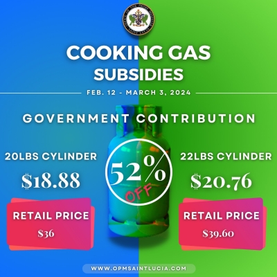 Government Cooking Gas Subsidies Continue, Cylinders 52% Cheaper